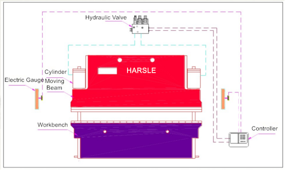 De invoering van Press Brake en Mold