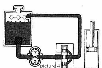 Principe van Hydraulische System (4)