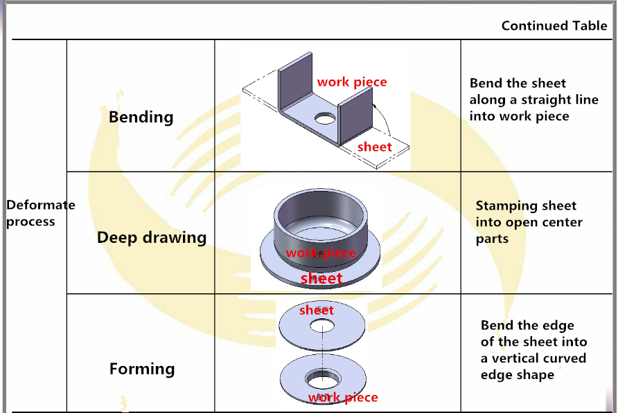 Stamp pers en Basic Process (2)