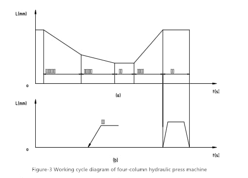 hydraulisch persschematisch