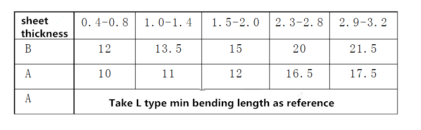 Plaatwerk basissequentie (5)