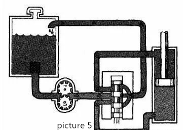 Principe van Hydraulische System (5)