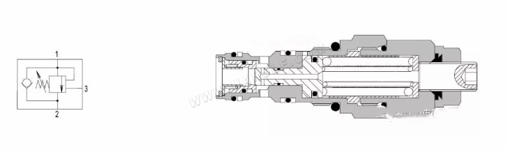 Hydraulisch inregelventiel