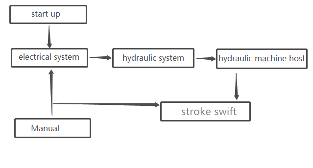 hydraulisch persschematisch