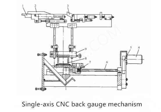 CNC hydraulische buigmachine