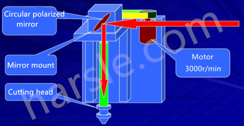 Lasersnijmachineconstructies