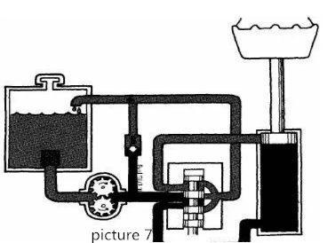 Principe van Hydraulische System (7)