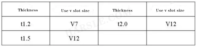 Buigen tolerantie size