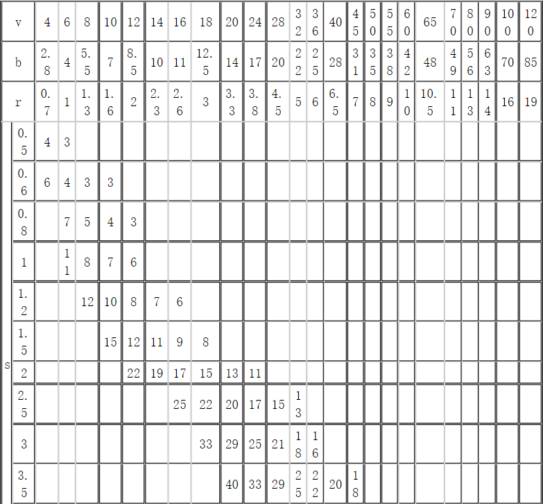 Welke minimumbuigingsradius omvang van de kantpers (4)