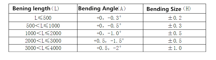 vormdelen buigproces (4)