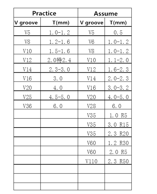 R buigende hoek en selectie van V-groef (3)