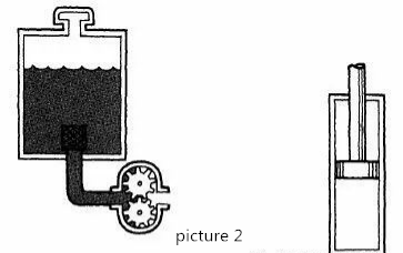 Principe van Hydraulische System (2)