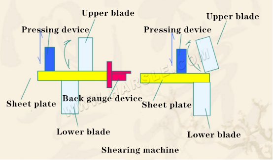 Werkingsprincipe van de scheermachine