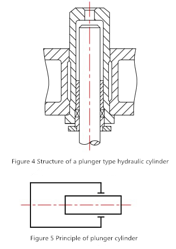 hydraulisch persschematisch