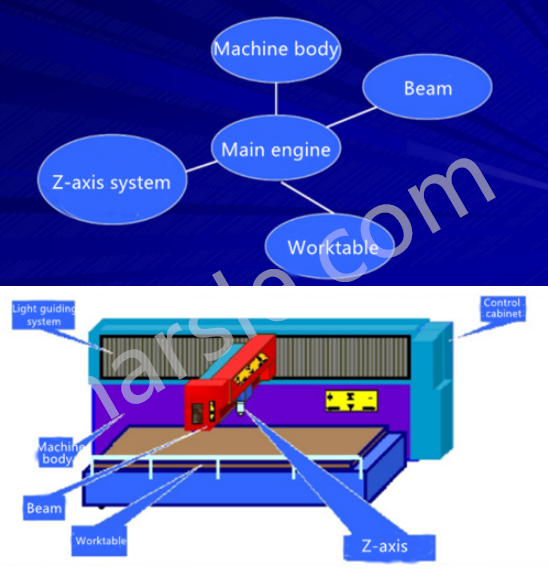 Lasersnijmachineconstructies