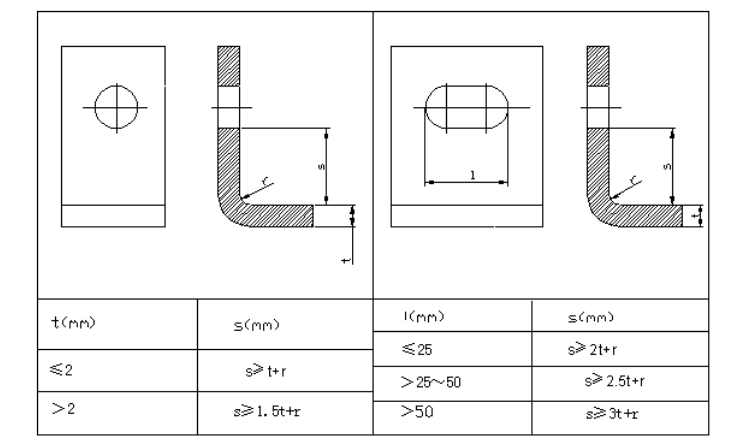 Plaatwerk basissequentie (7)