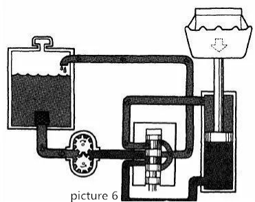 Principe van het hydraulisch systeem (6)