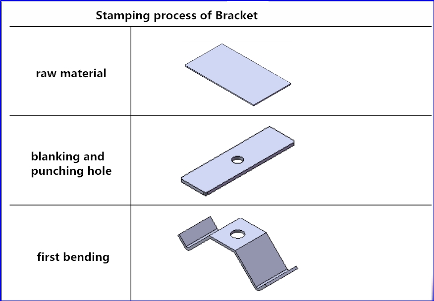 Stamp pers en Basic Process (4)