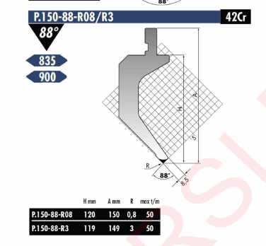 Welke minimumbuigingsradius omvang van de persrem (1)