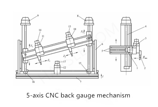 CNC hydraulische buigmachine