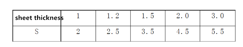 Plaatwerk basissequentie (8)