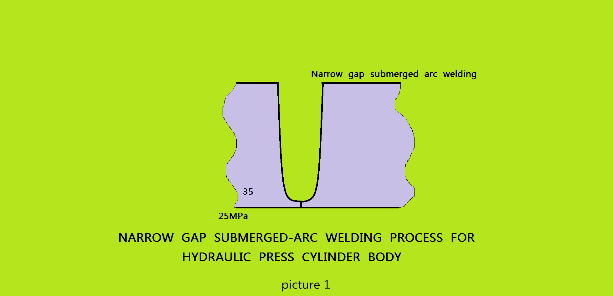 Smalle opening ondergedompeld boog lasproces voor hydraulisch machinecilinderblok