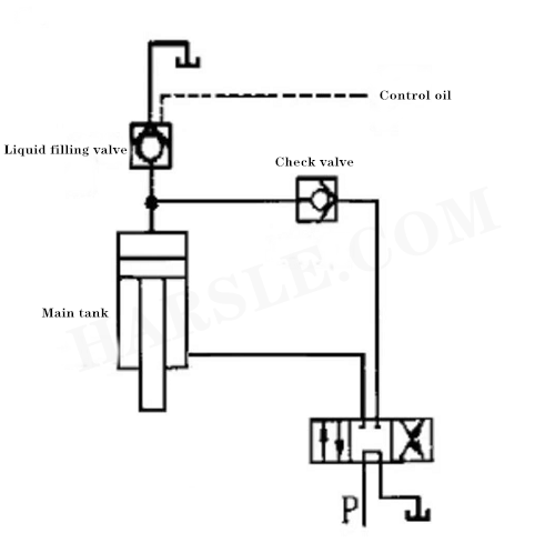 Vier kolommen hydraulische machine foutanalyse