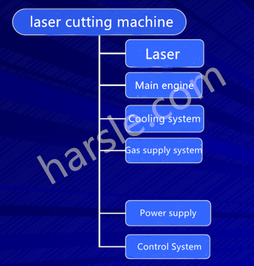 Lasersnijmachineconstructies