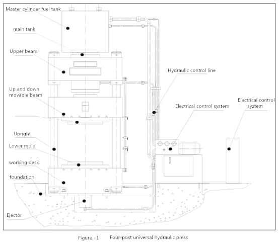 hydraulisch persschematisch