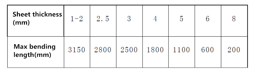 Plaatwerk basissequentie (2)