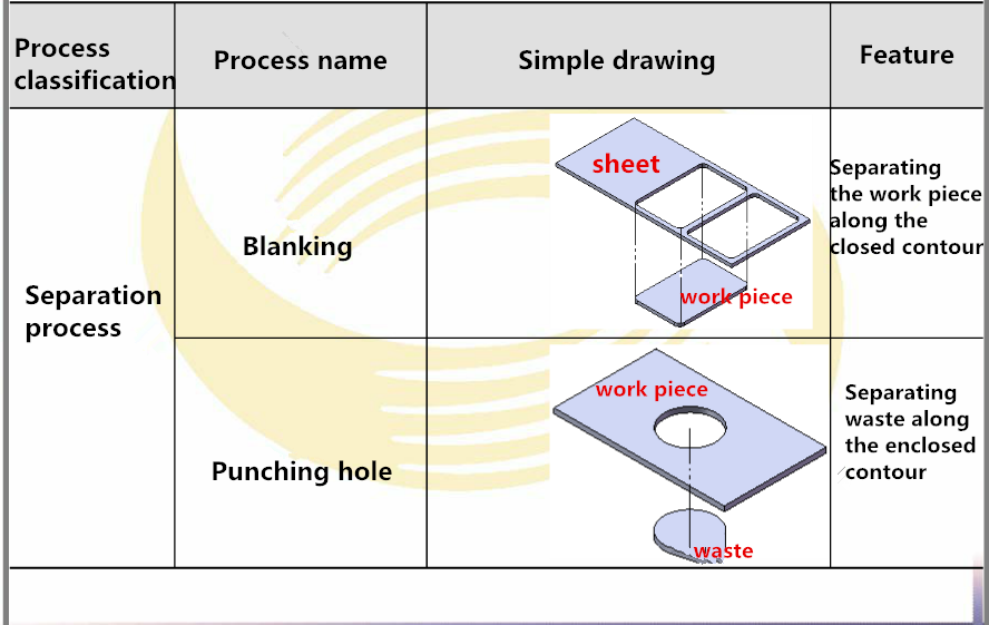 Stamp pers en Basic Process (1)