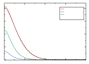 buigmodus fluctuaties (3)