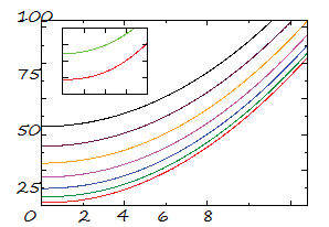 buigmodus fluctuaties (1)