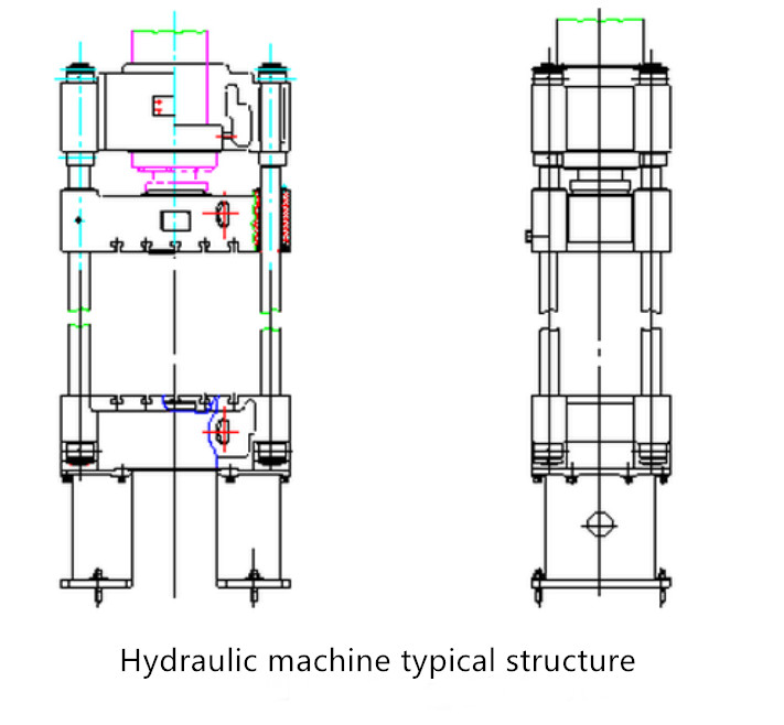 Typische structuur van de hydraulische machine