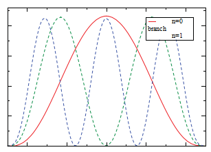 buigmodus fluctuaties (2)