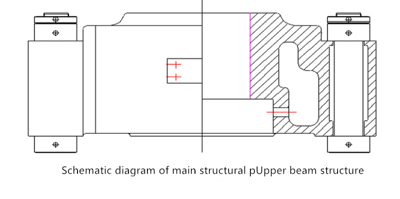 Typische structuur van de hydraulische machine