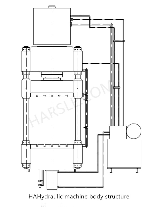 Structuur van de hydraulische machine