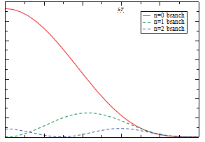 buigmodus fluctuaties (4)